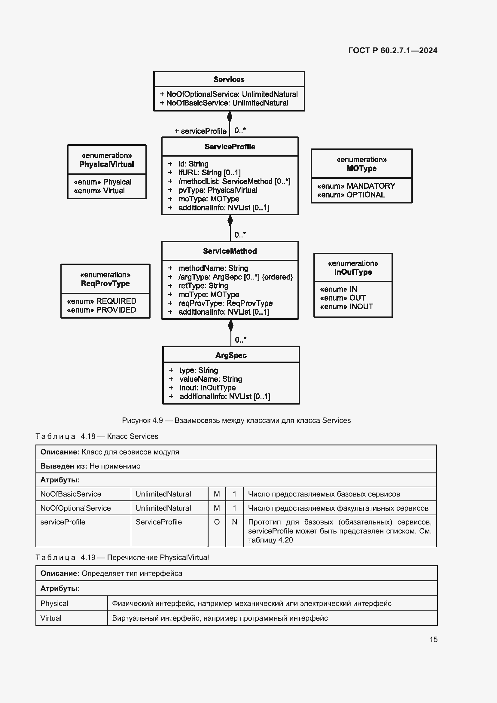 Страница 19 ГОСТ Р 60.2.7.1-2024