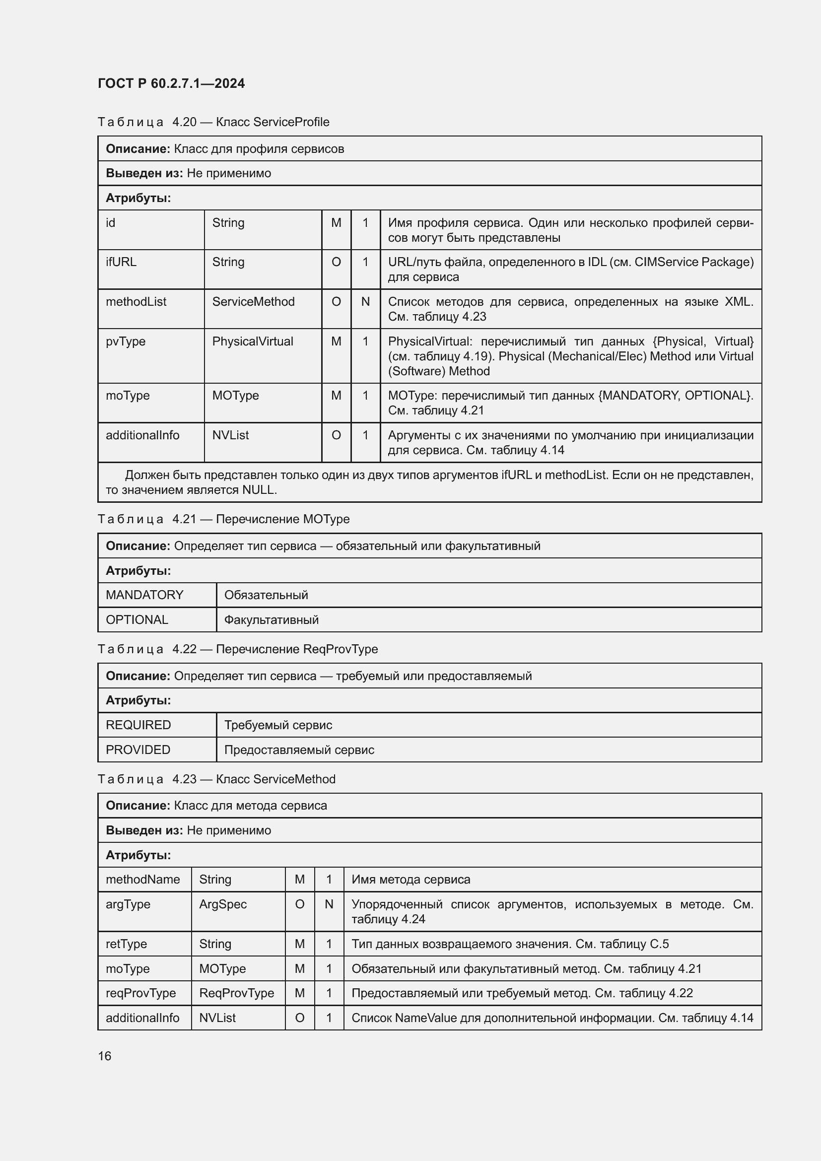 Страница 20 ГОСТ Р 60.2.7.1-2024