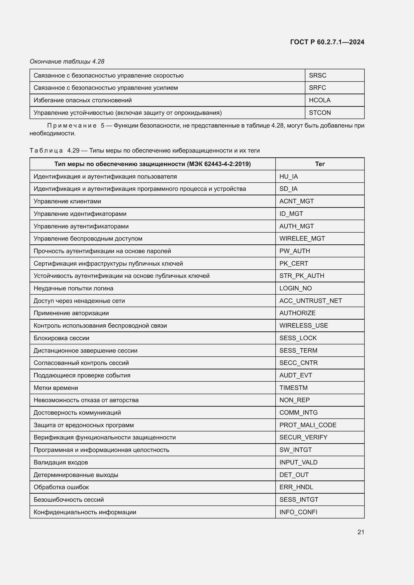 Страница 25 ГОСТ Р 60.2.7.1-2024