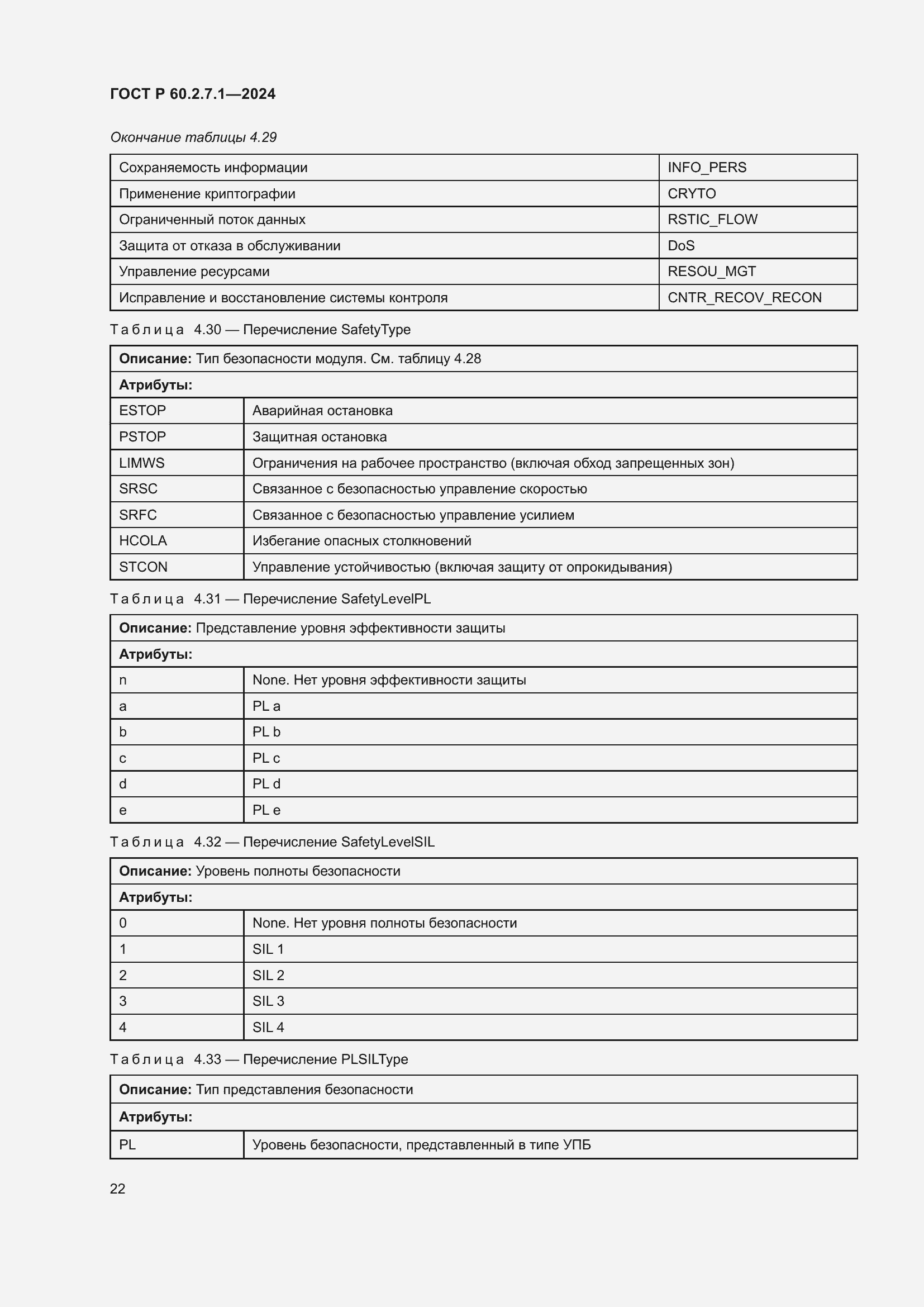 Страница 26 ГОСТ Р 60.2.7.1-2024