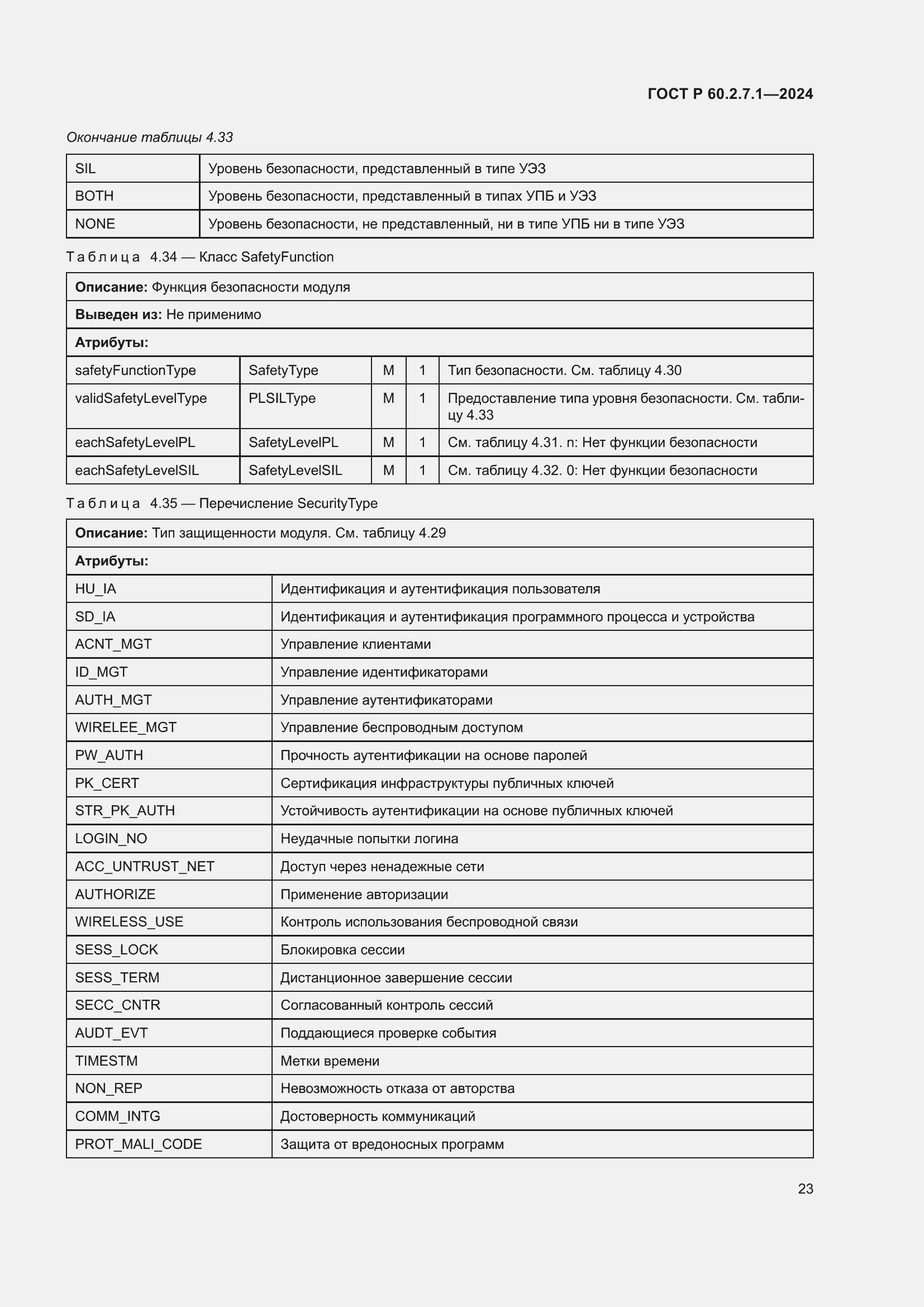 Страница 27 ГОСТ Р 60.2.7.1-2024