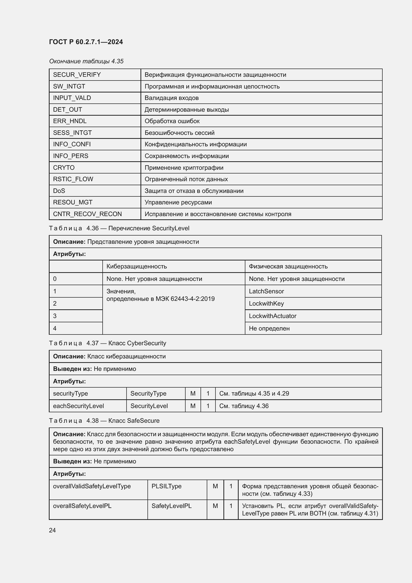 Страница 28 ГОСТ Р 60.2.7.1-2024