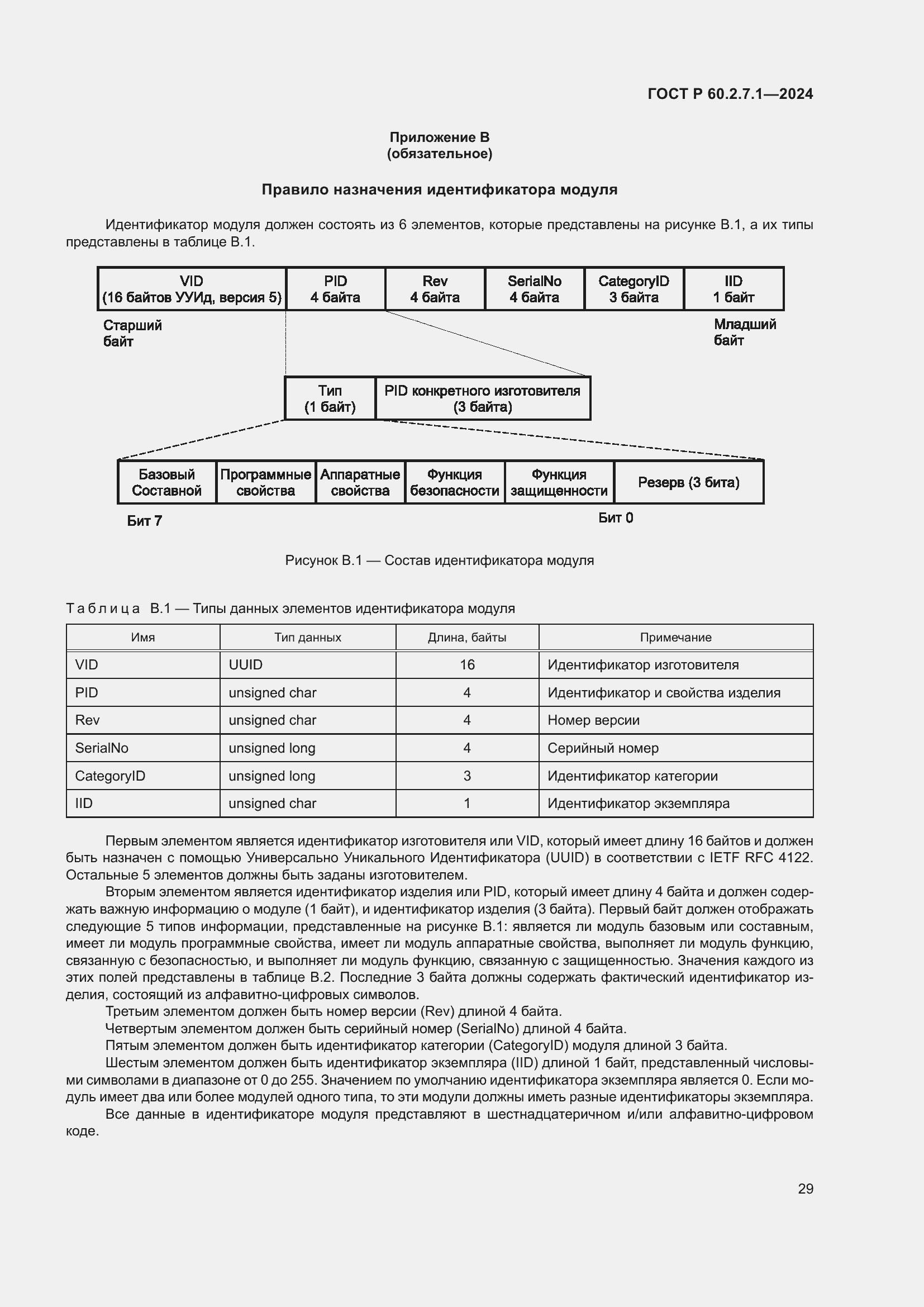 Страница 33 ГОСТ Р 60.2.7.1-2024