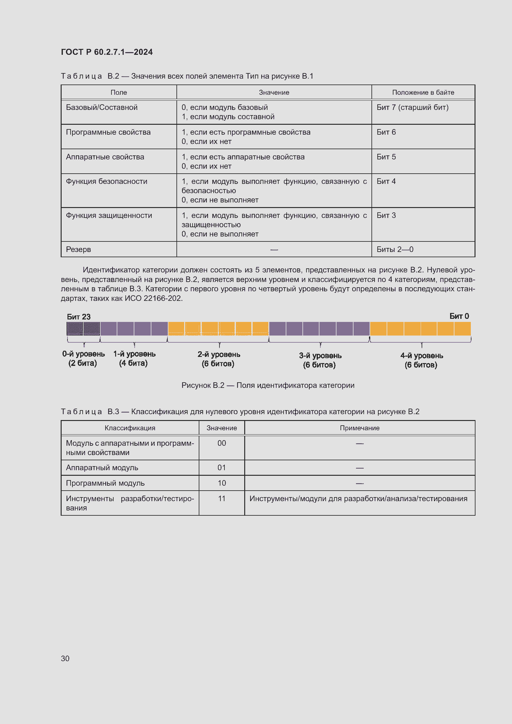 Страница 34 ГОСТ Р 60.2.7.1-2024