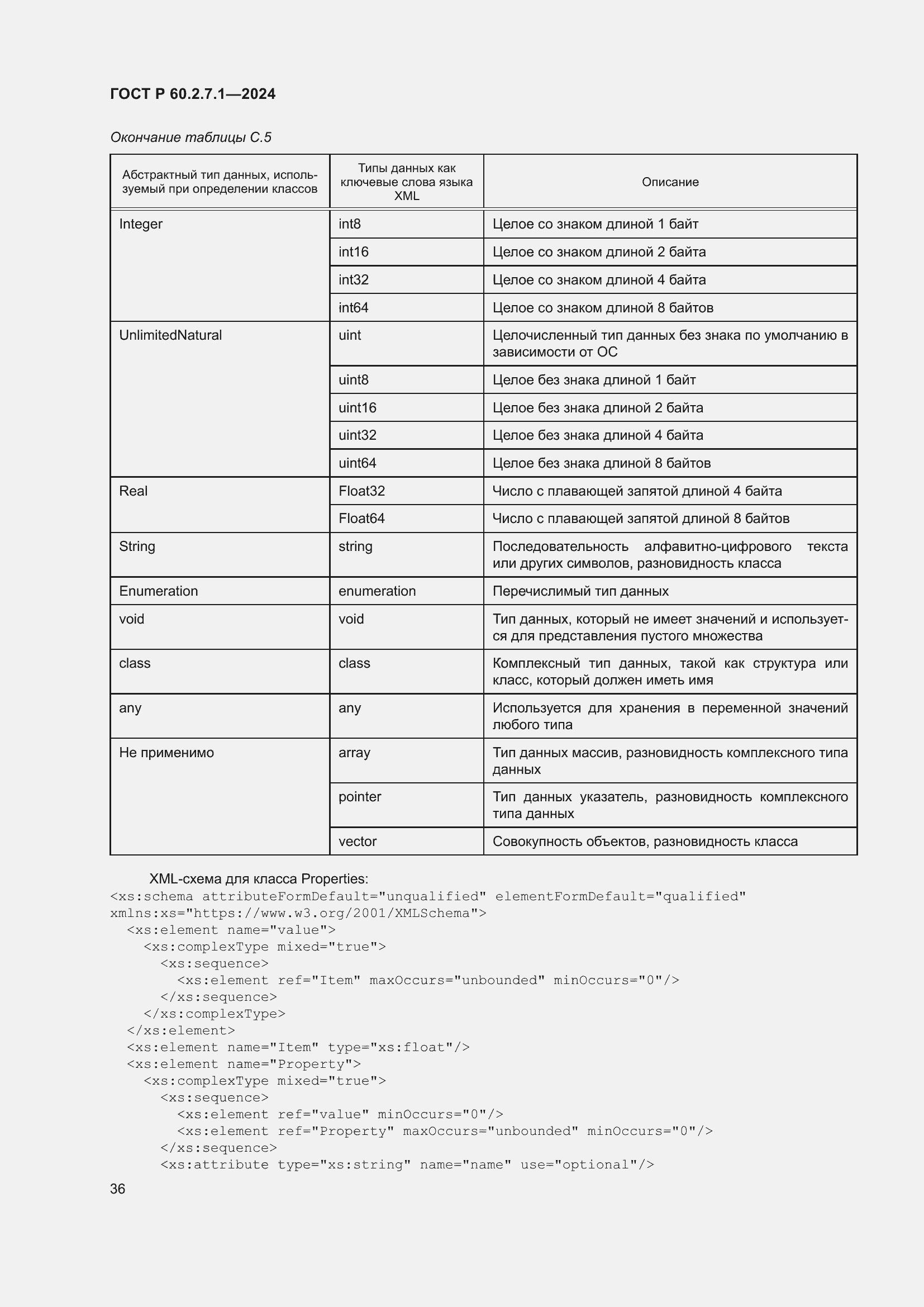 Страница 40 ГОСТ Р 60.2.7.1-2024