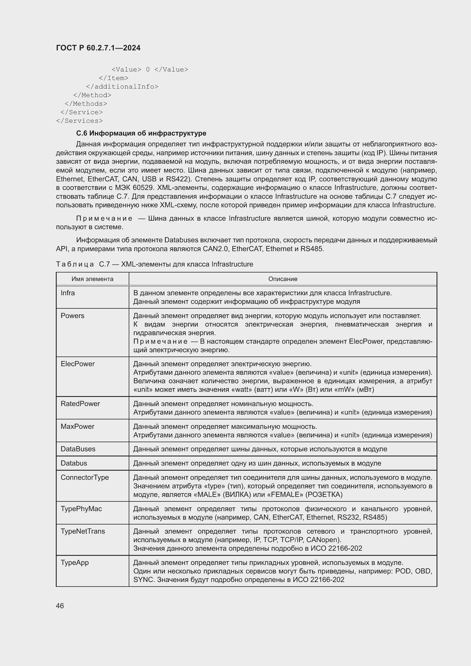 Страница 50 ГОСТ Р 60.2.7.1-2024