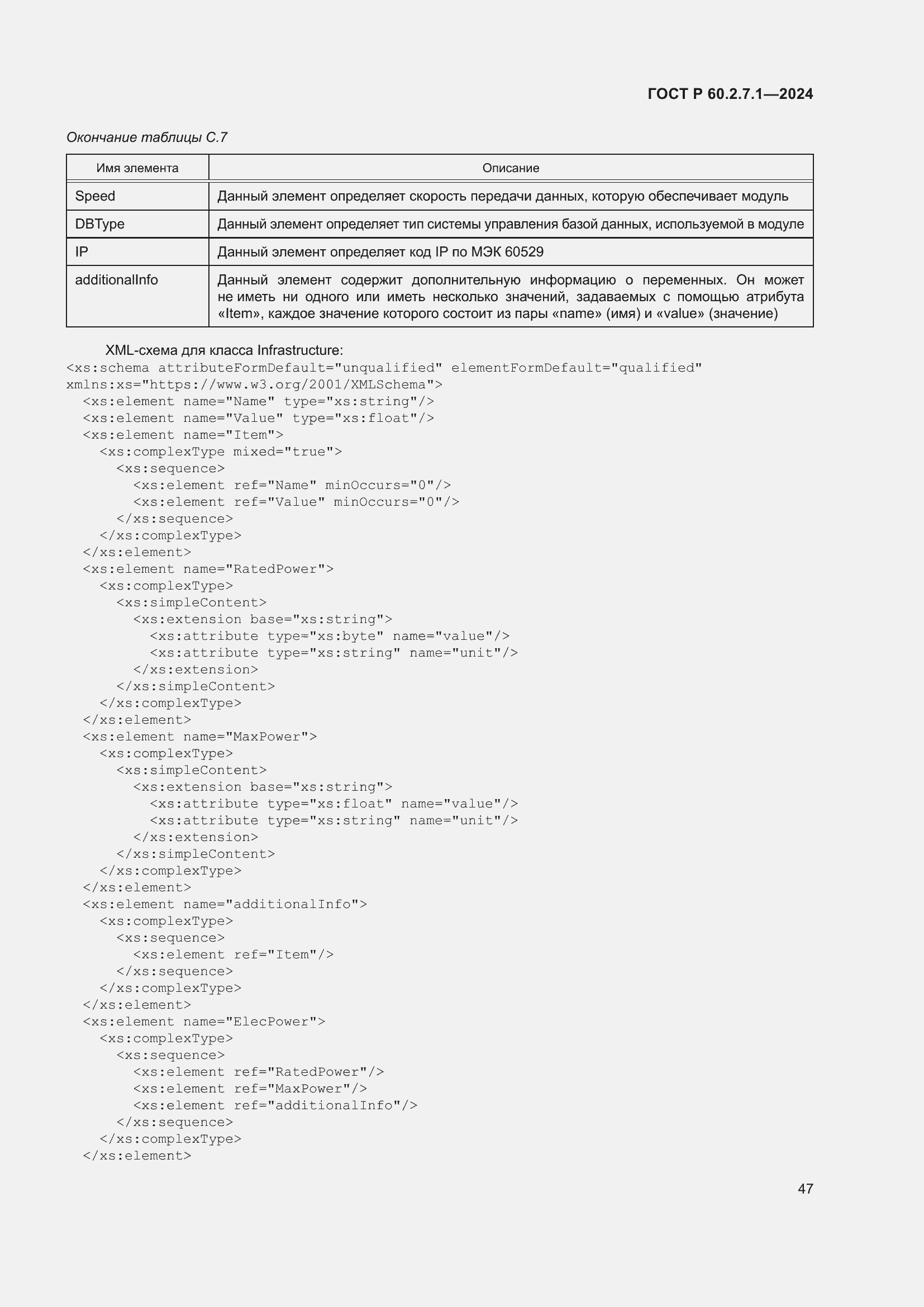 Страница 51 ГОСТ Р 60.2.7.1-2024