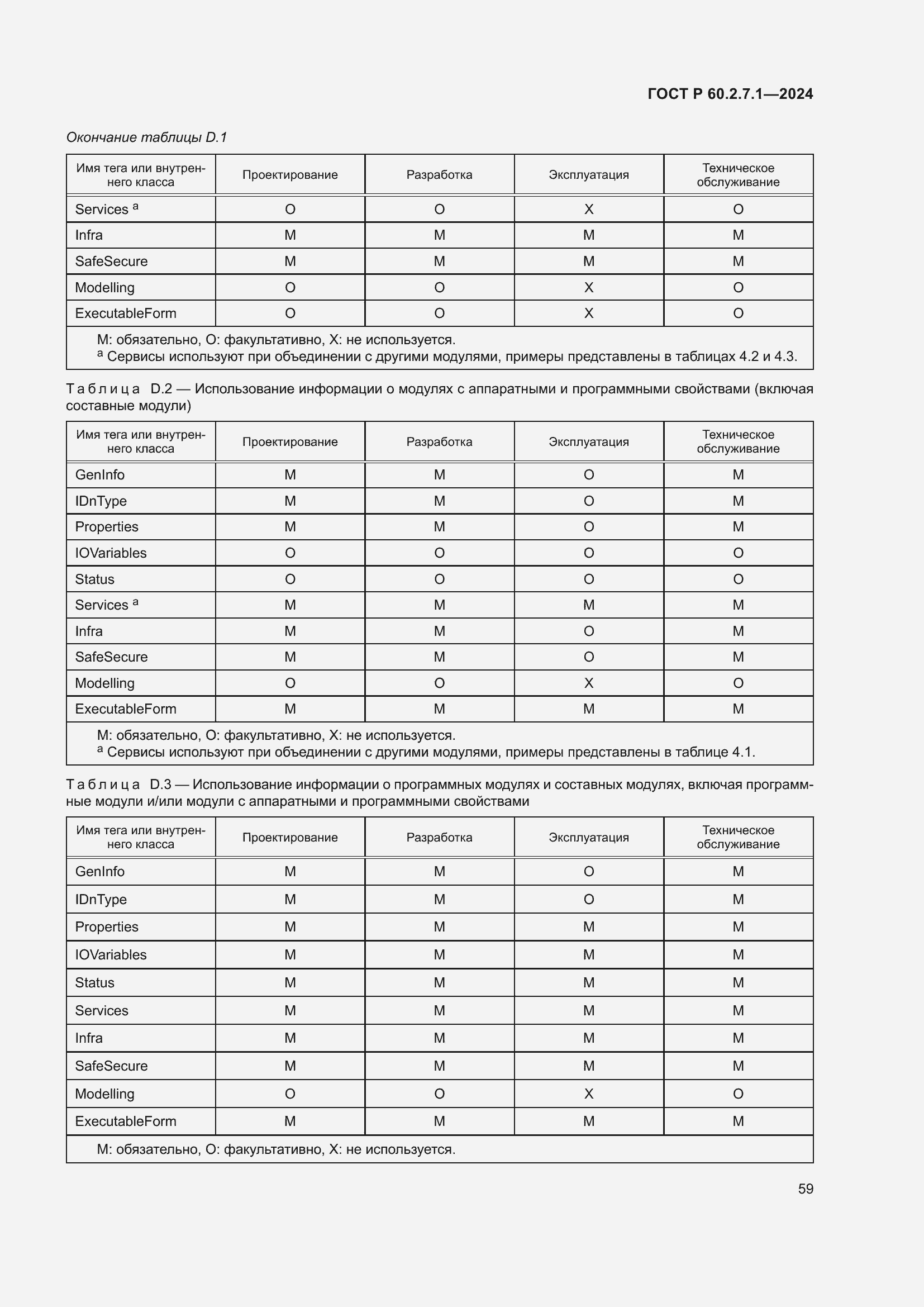 Страница 63 ГОСТ Р 60.2.7.1-2024