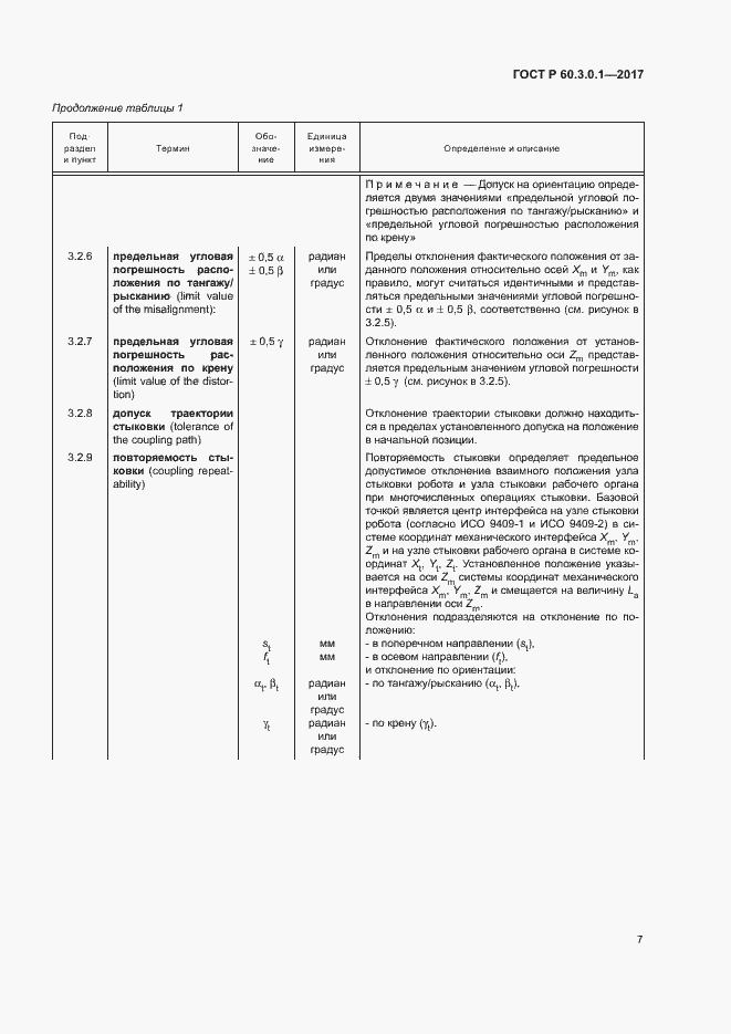 Страница 11 ГОСТ Р 60.3.0.1-2017