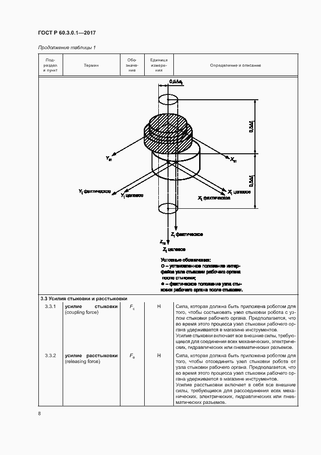Страница 12 ГОСТ Р 60.3.0.1-2017