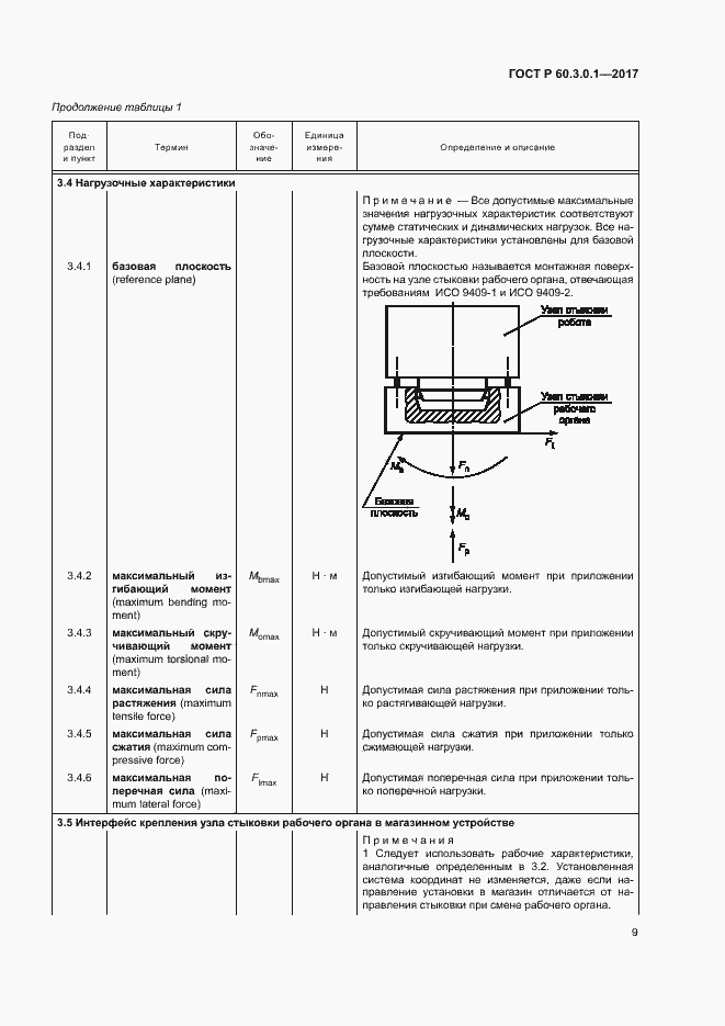 Страница 13 ГОСТ Р 60.3.0.1-2017