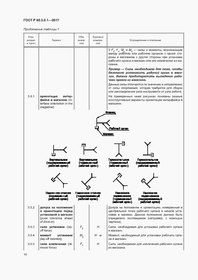 Страница 14 ГОСТ Р 60.3.0.1-2017