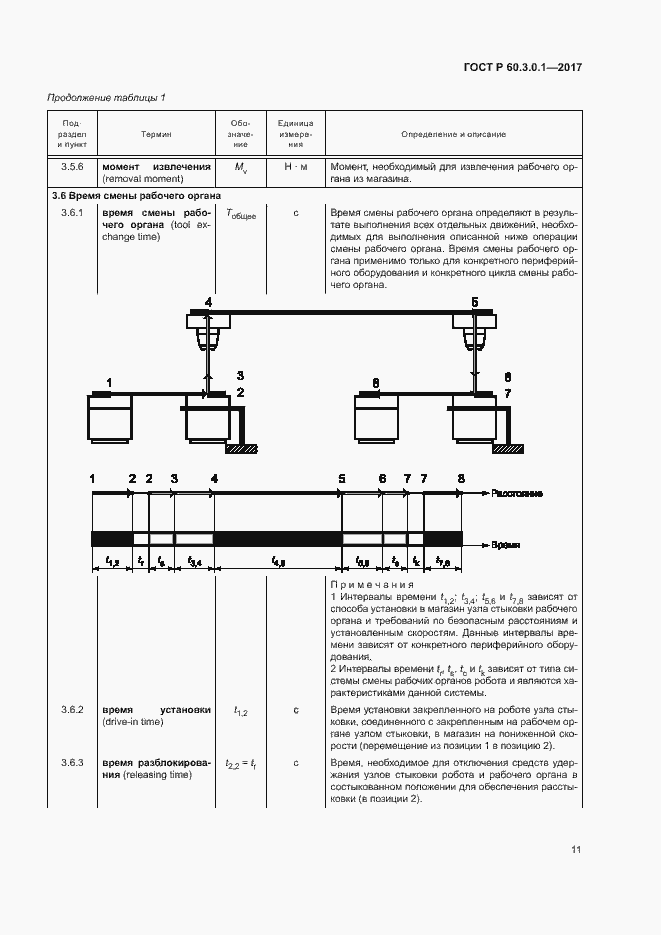 Страница 15 ГОСТ Р 60.3.0.1-2017