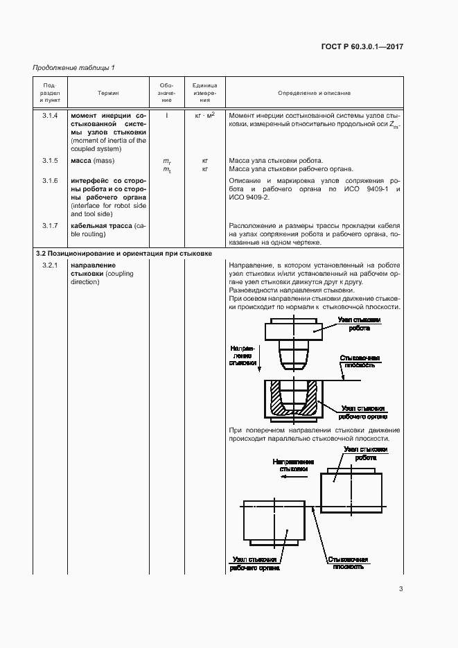 Страница 7 ГОСТ Р 60.3.0.1-2017