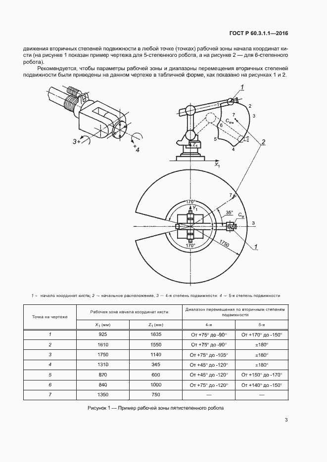 Страница 7 ГОСТ Р 60.3.1.1-2016