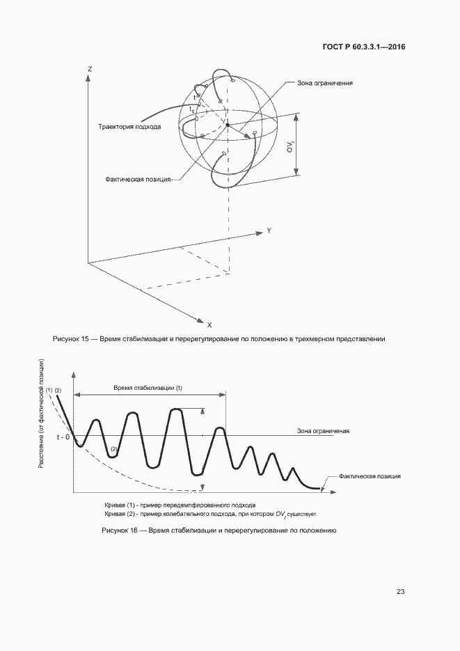 Страница 27 ГОСТ Р 60.3.3.1-2016
