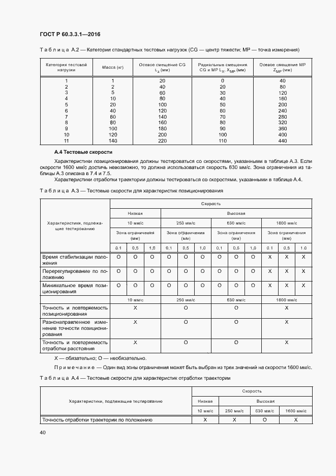 Страница 44 ГОСТ Р 60.3.3.1-2016