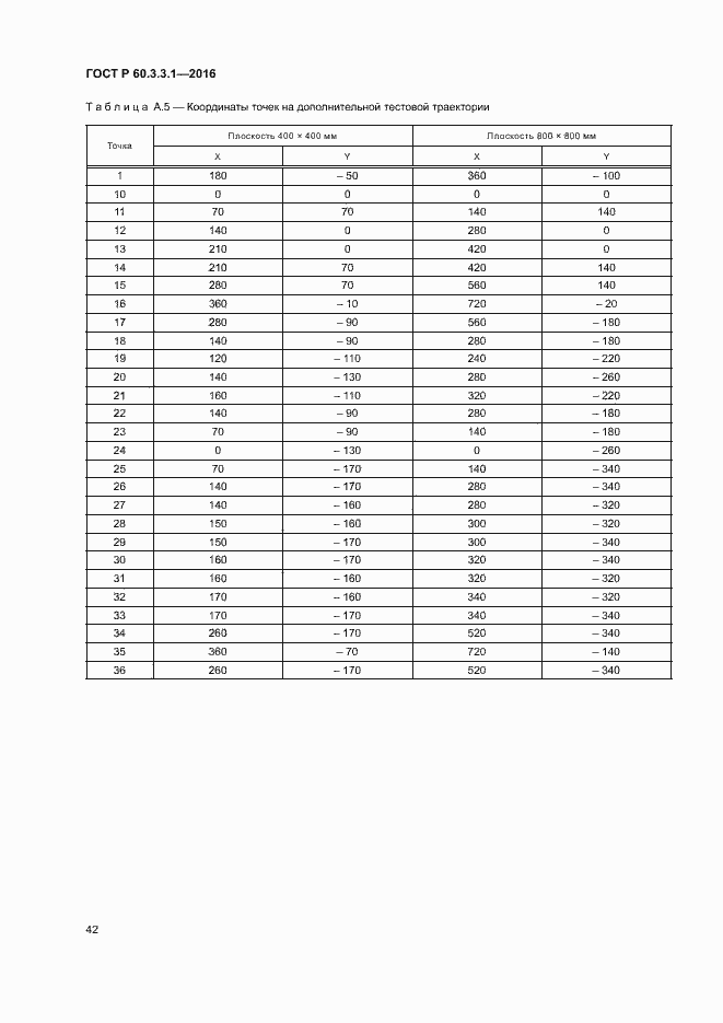 Страница 46 ГОСТ Р 60.3.3.1-2016