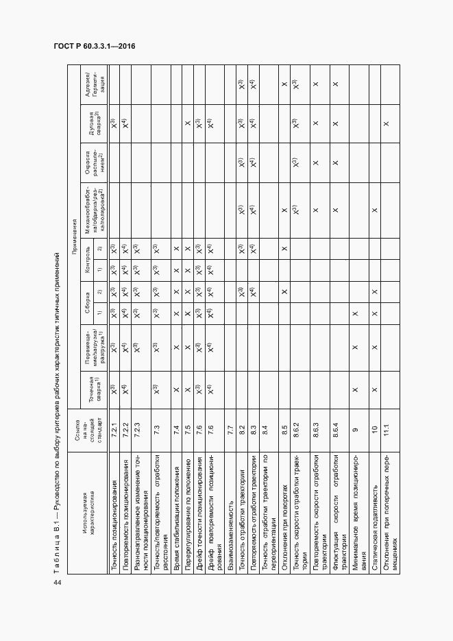 Страница 48 ГОСТ Р 60.3.3.1-2016
