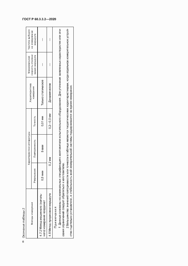 Страница 10 ГОСТ Р 60.3.3.2-2020