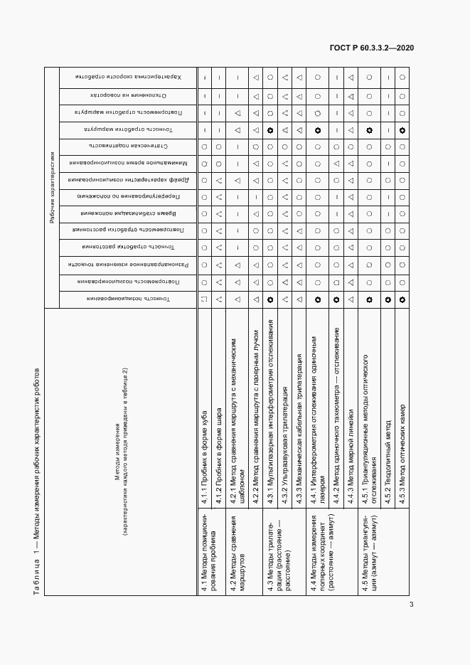 Страница 7 ГОСТ Р 60.3.3.2-2020