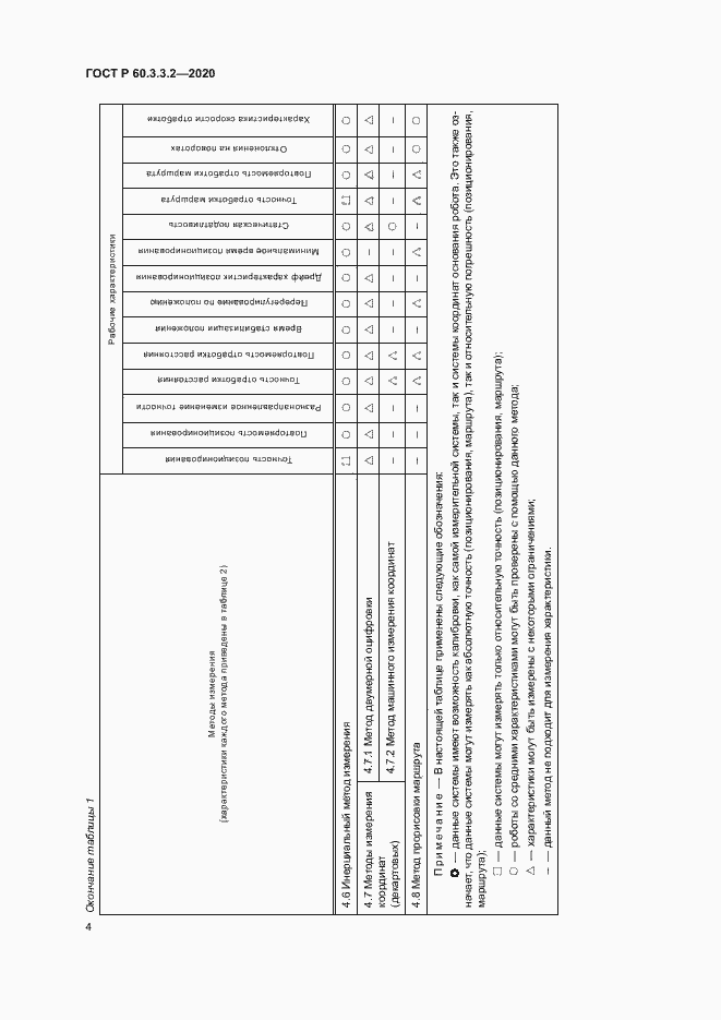 Страница 8 ГОСТ Р 60.3.3.2-2020