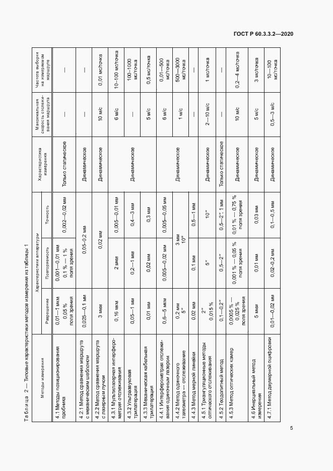 Страница 9 ГОСТ Р 60.3.3.2-2020