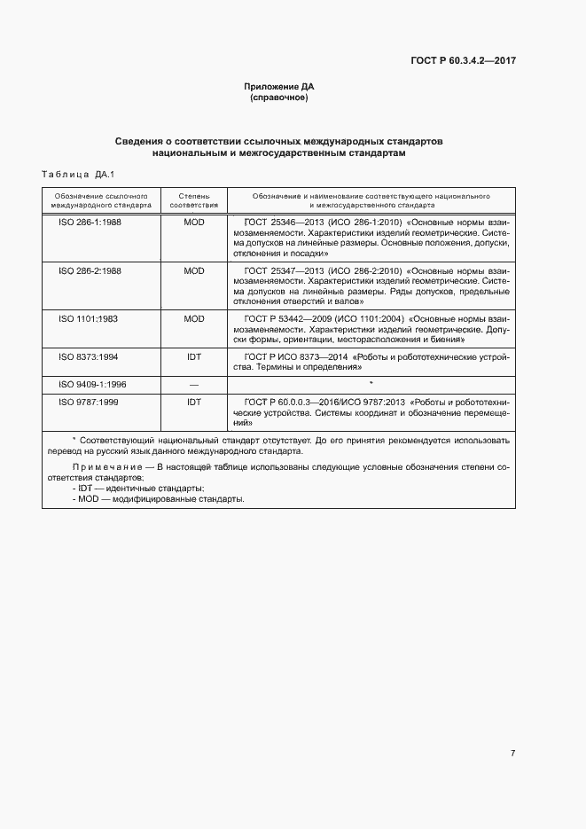 Страница 11 ГОСТ Р 60.3.4.2-2017