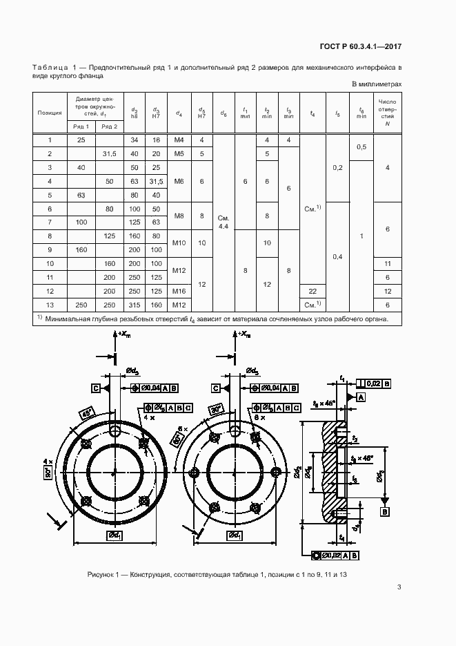 Страница 7 ГОСТ Р 60.3.4.1-2017