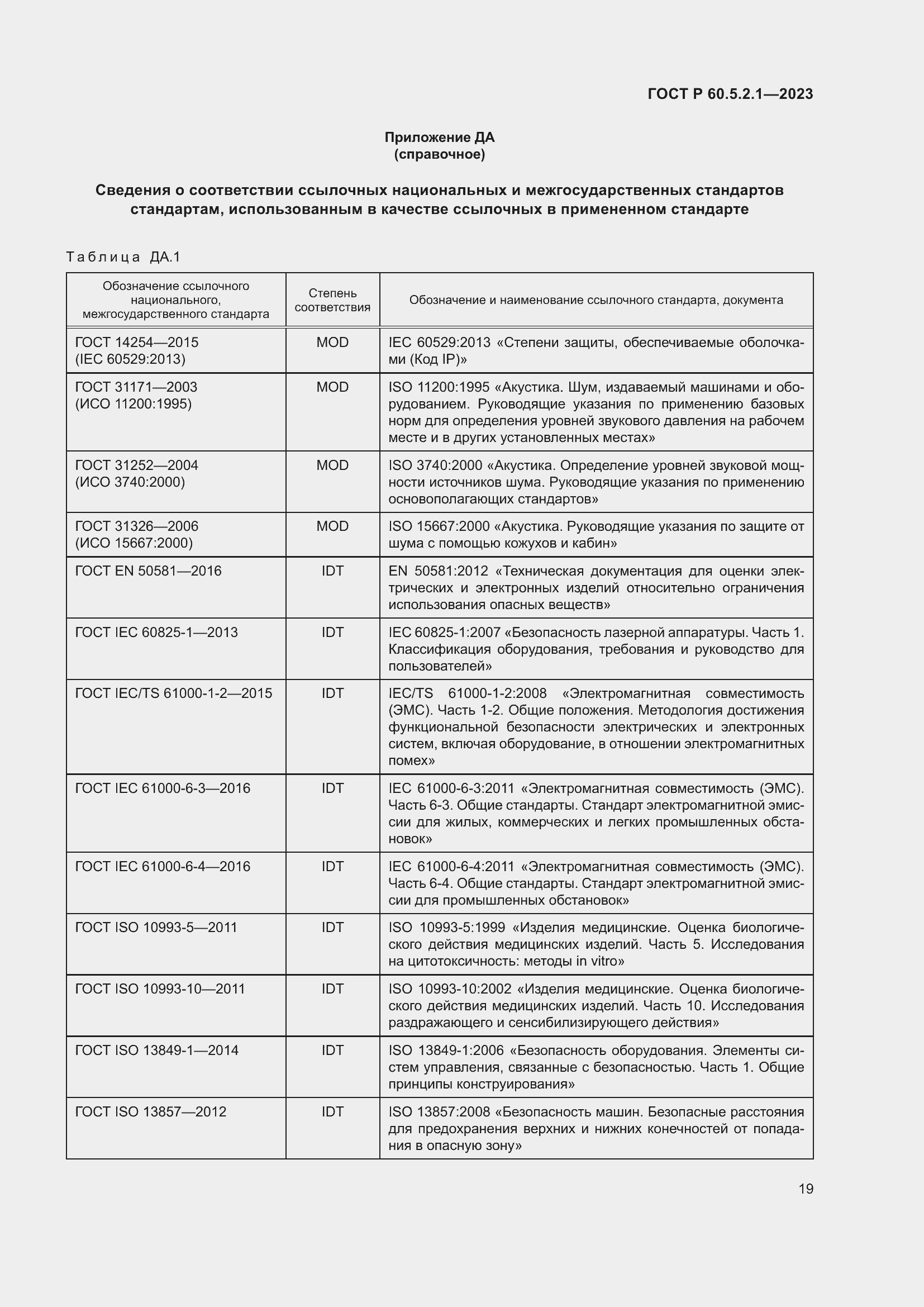 Страница 25 ГОСТ Р 60.5.2.1-2023