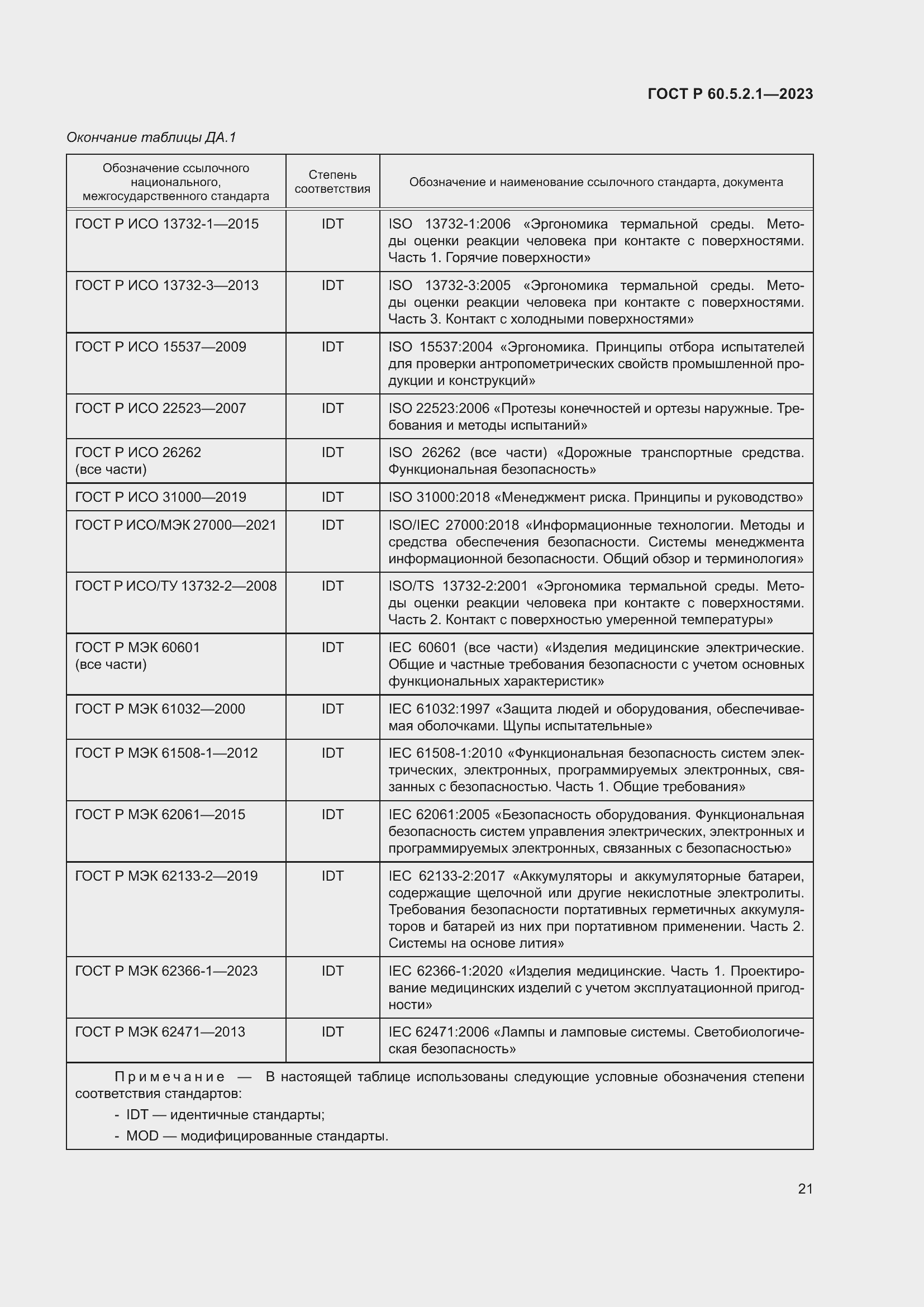 Страница 27 ГОСТ Р 60.5.2.1-2023