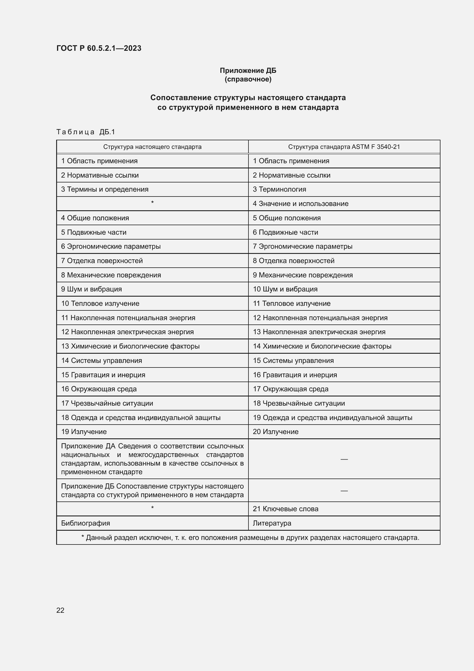 Страница 28 ГОСТ Р 60.5.2.1-2023