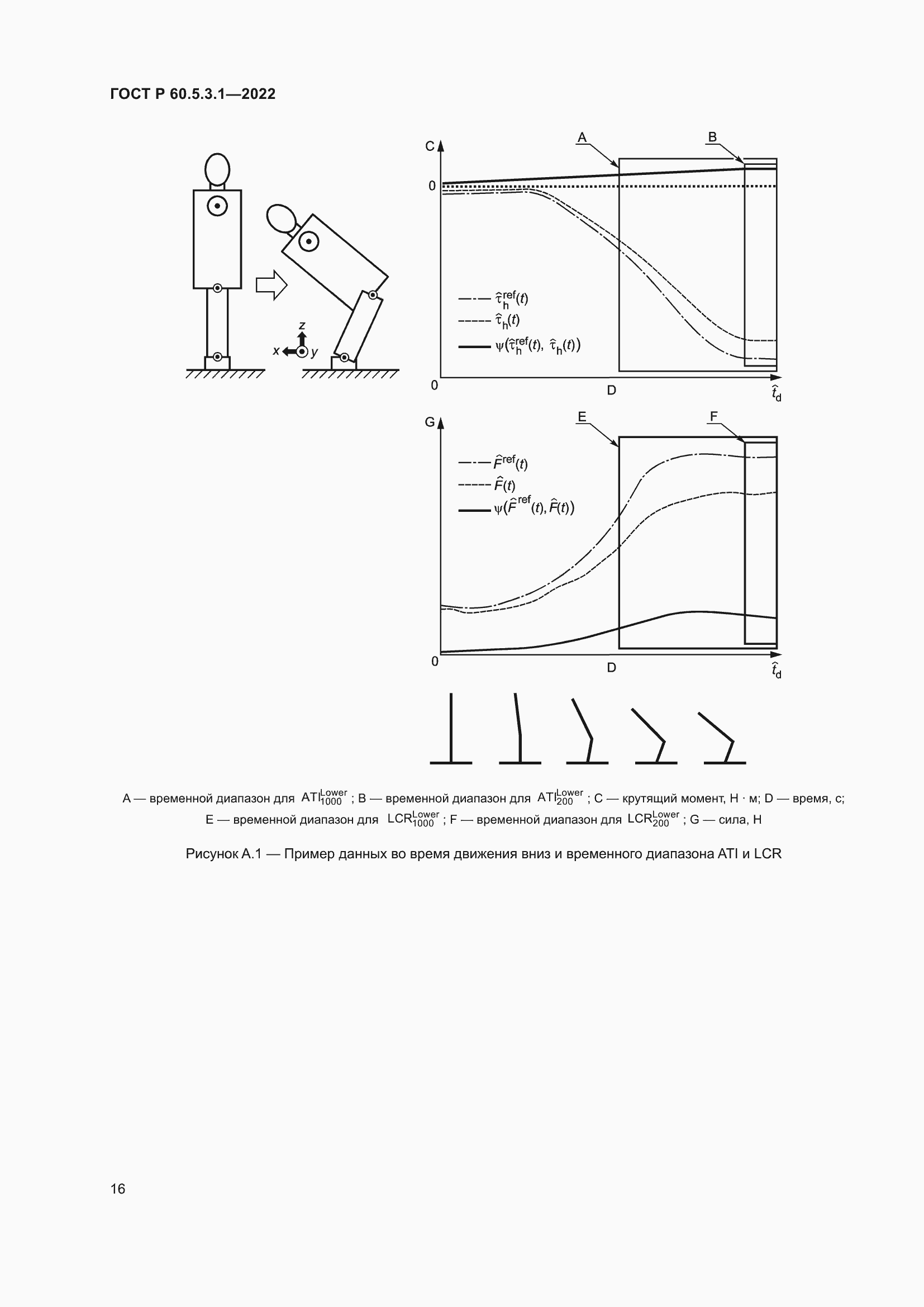 Страница 20 ГОСТ Р 60.5.3.1-2022