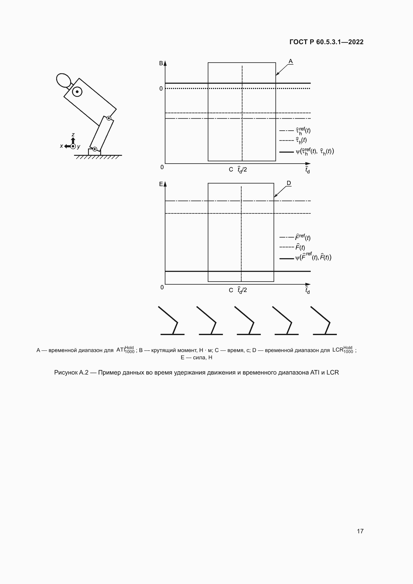 Страница 21 ГОСТ Р 60.5.3.1-2022
