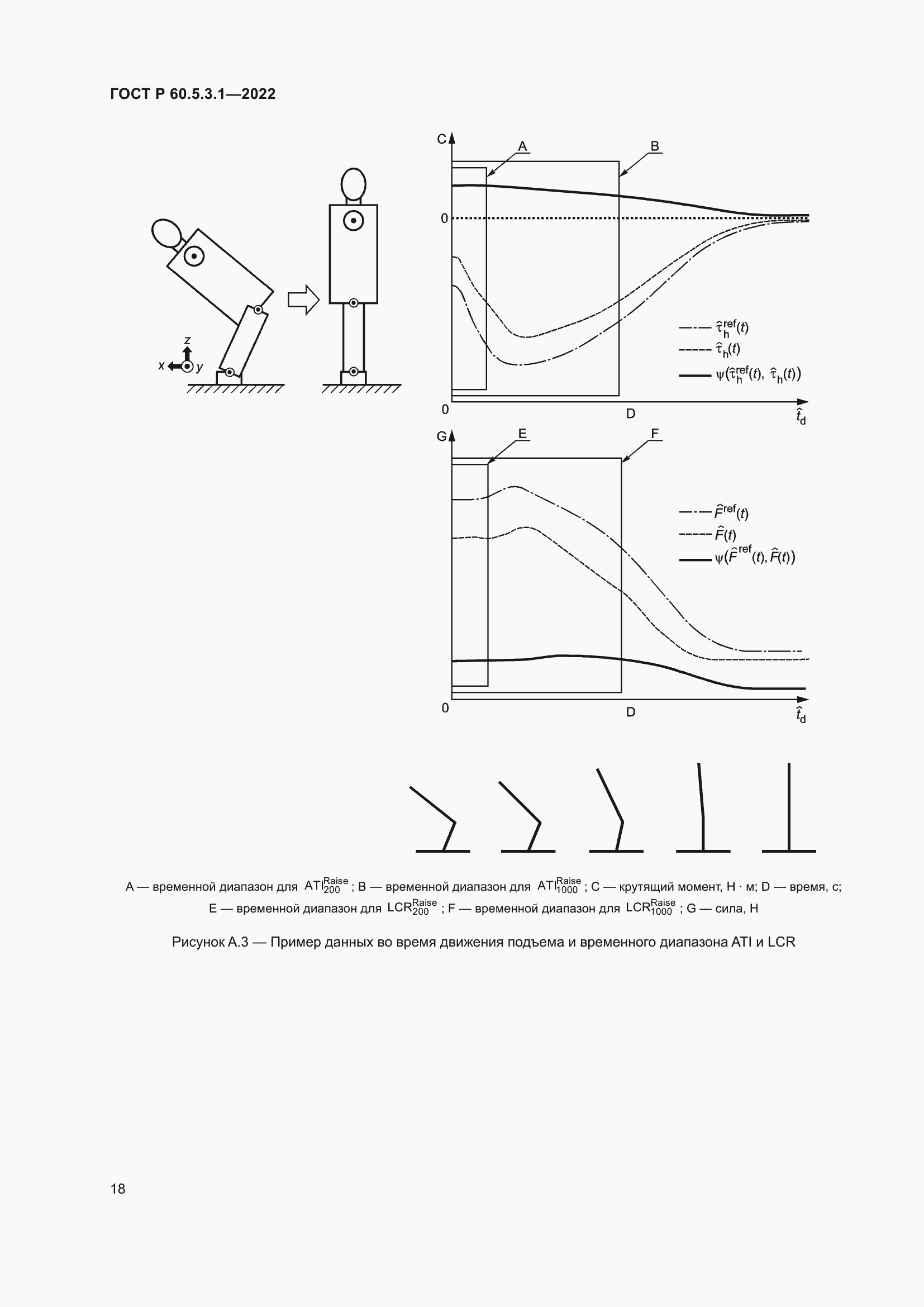 Страница 22 ГОСТ Р 60.5.3.1-2022