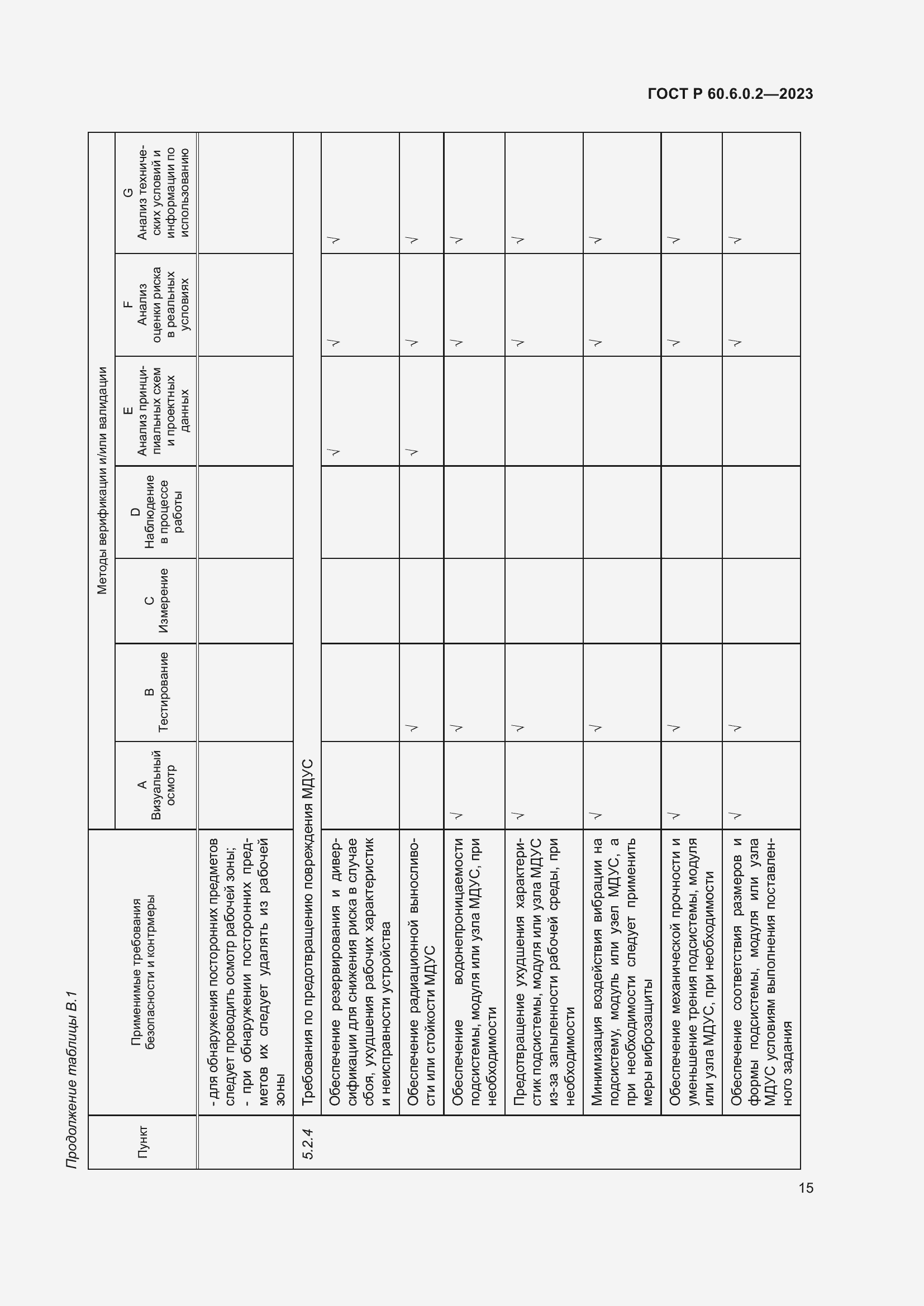 Страница 19 ГОСТ Р 60.6.0.2-2023