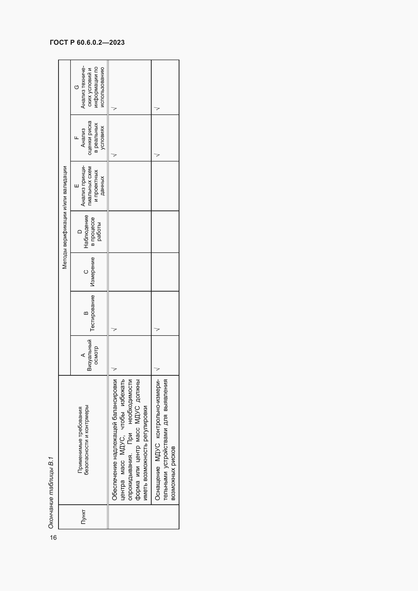 Страница 20 ГОСТ Р 60.6.0.2-2023