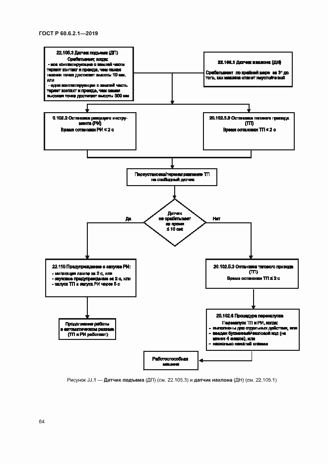 Страница 69 ГОСТ Р 60.6.2.1-2019