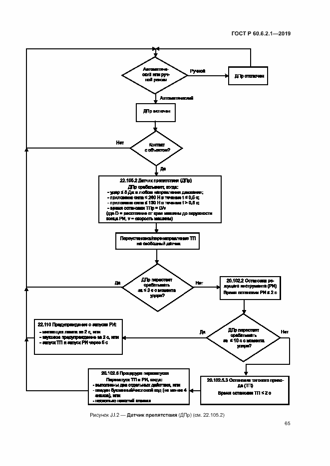Страница 70 ГОСТ Р 60.6.2.1-2019