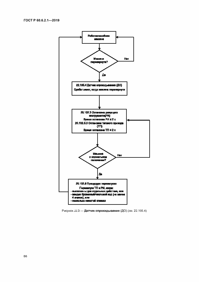 Страница 71 ГОСТ Р 60.6.2.1-2019