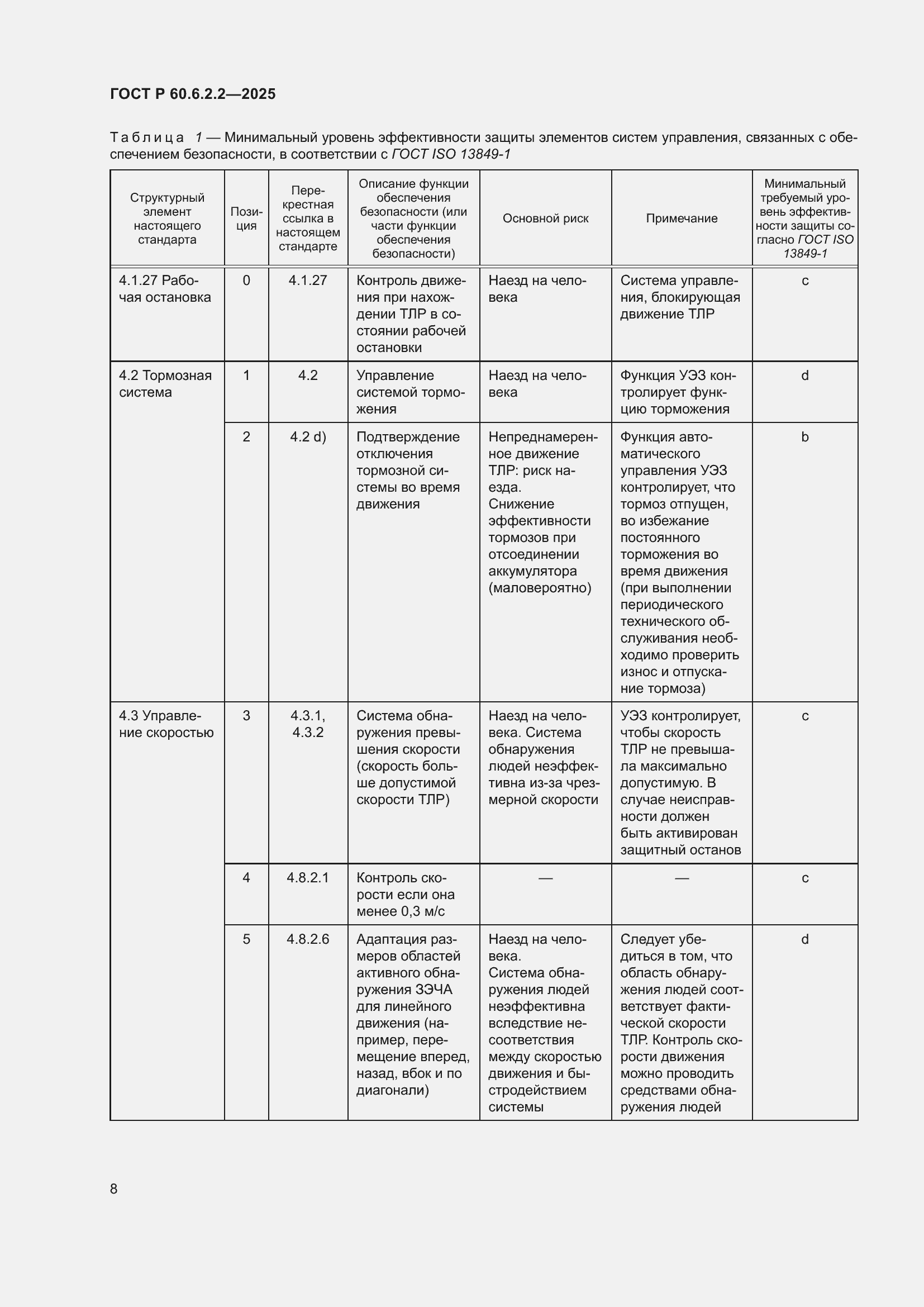 Страница 12 ГОСТ Р 60.6.2.2-2025