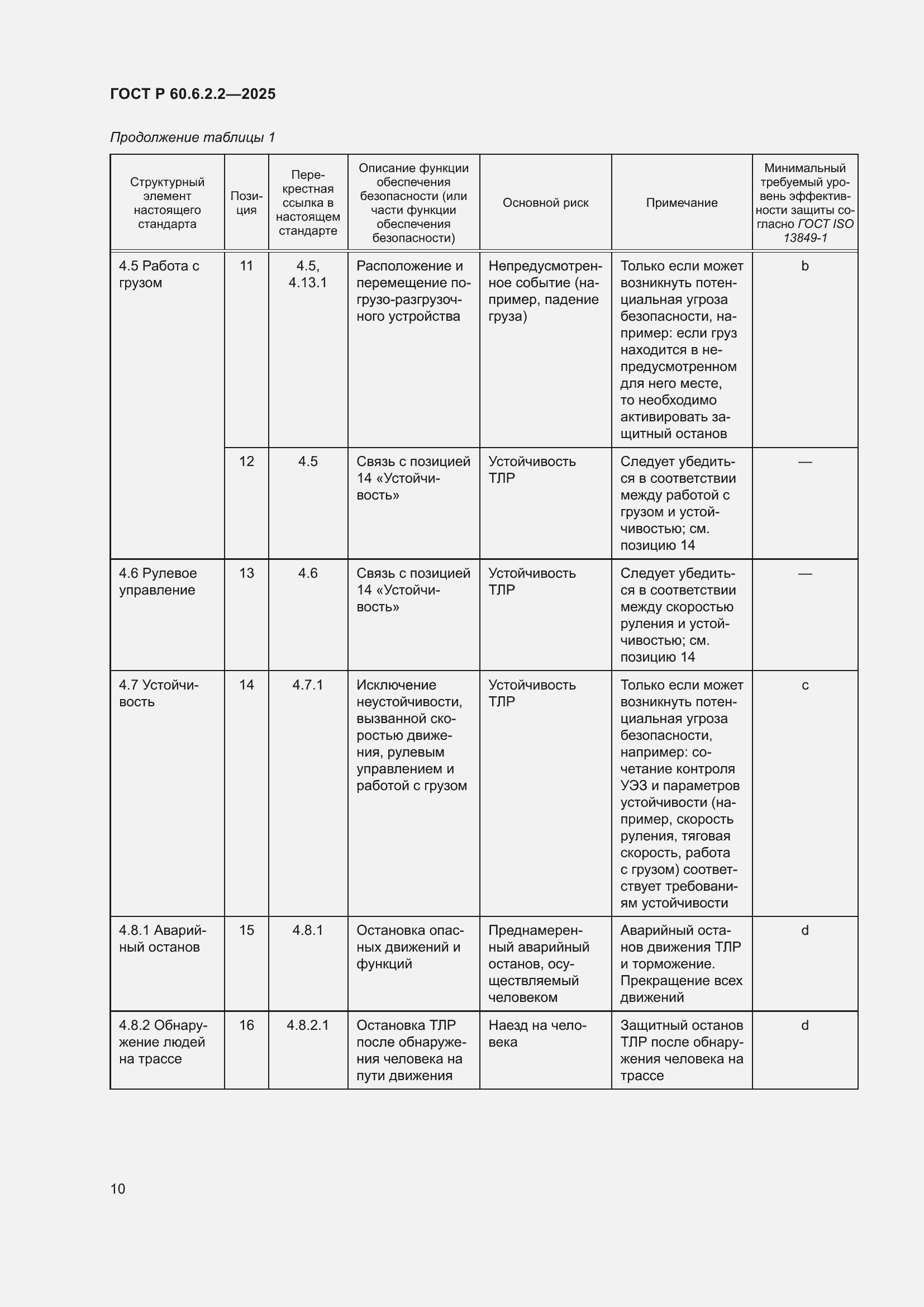 Страница 14 ГОСТ Р 60.6.2.2-2025