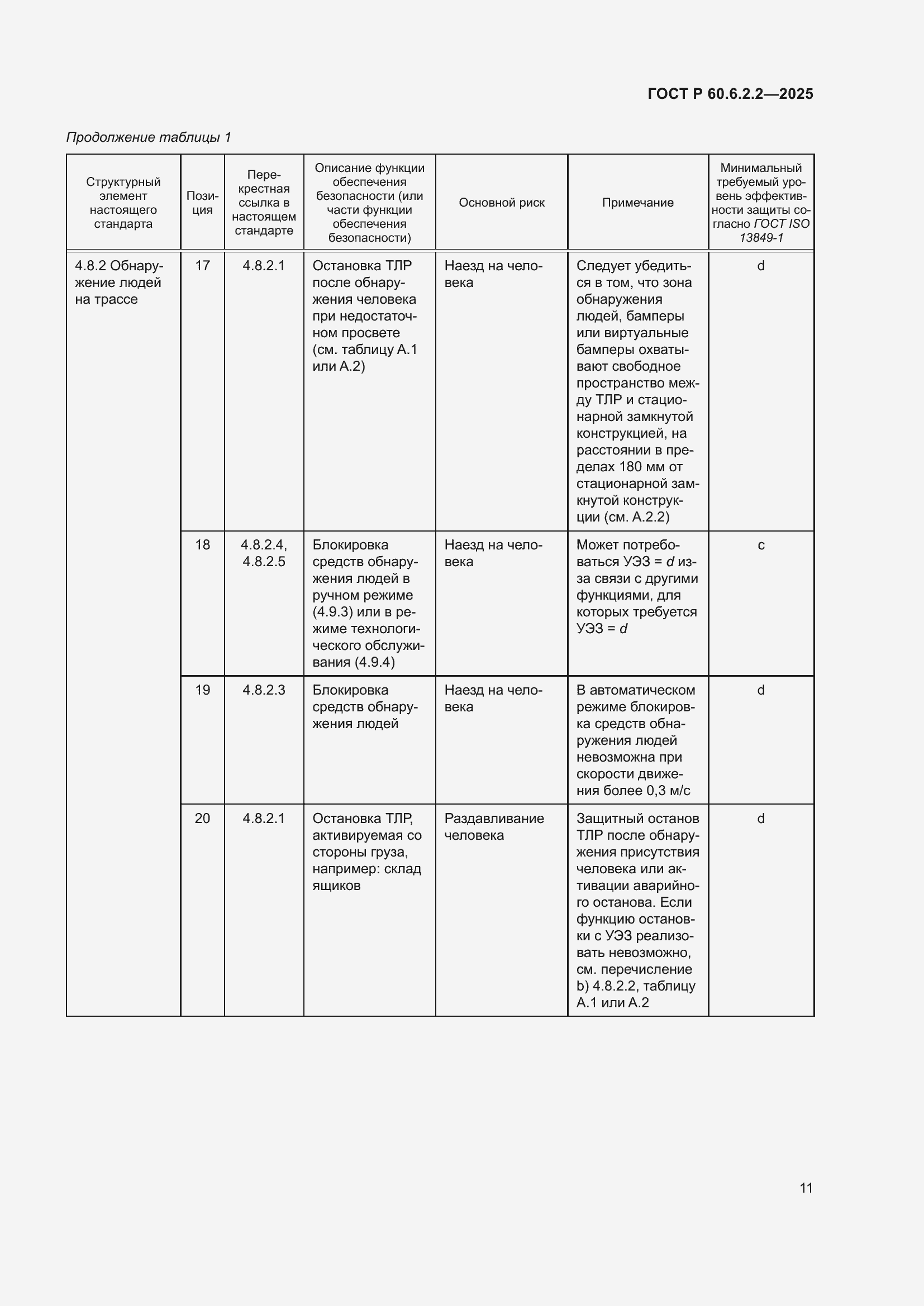Страница 15 ГОСТ Р 60.6.2.2-2025