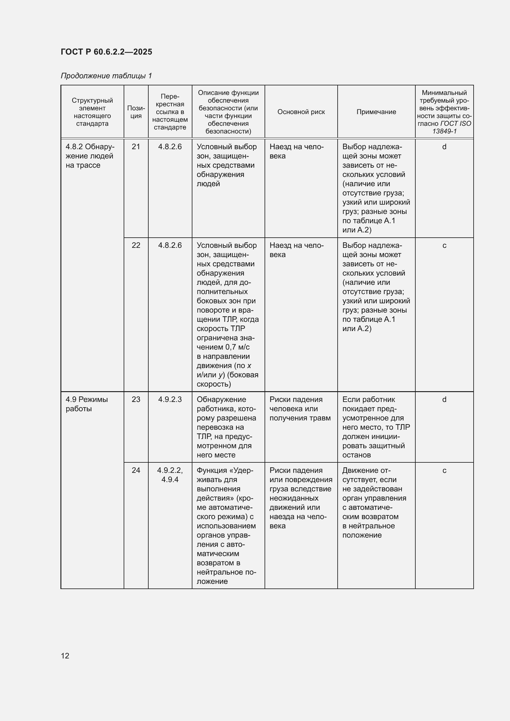 Страница 16 ГОСТ Р 60.6.2.2-2025