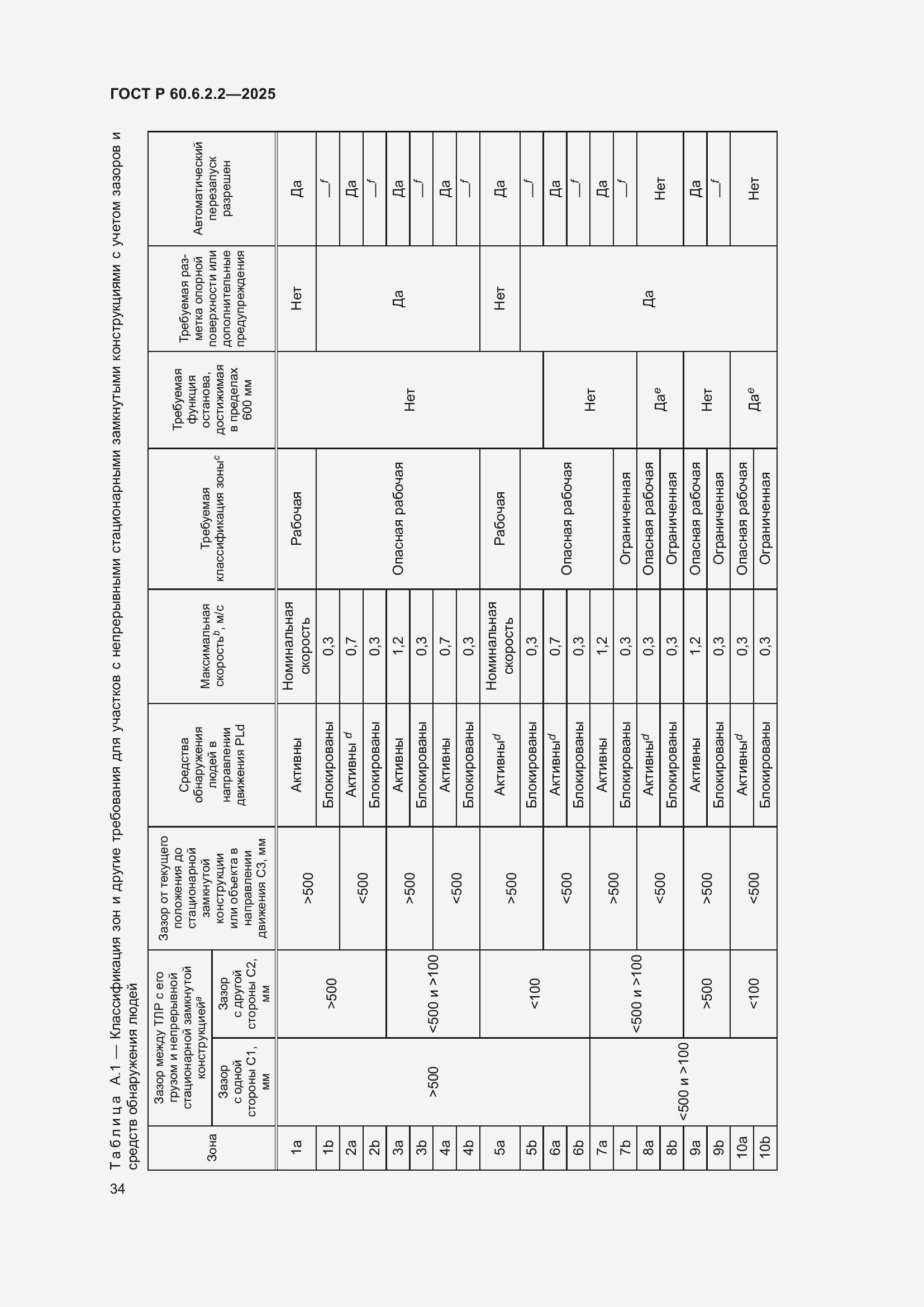 Страница 38 ГОСТ Р 60.6.2.2-2025