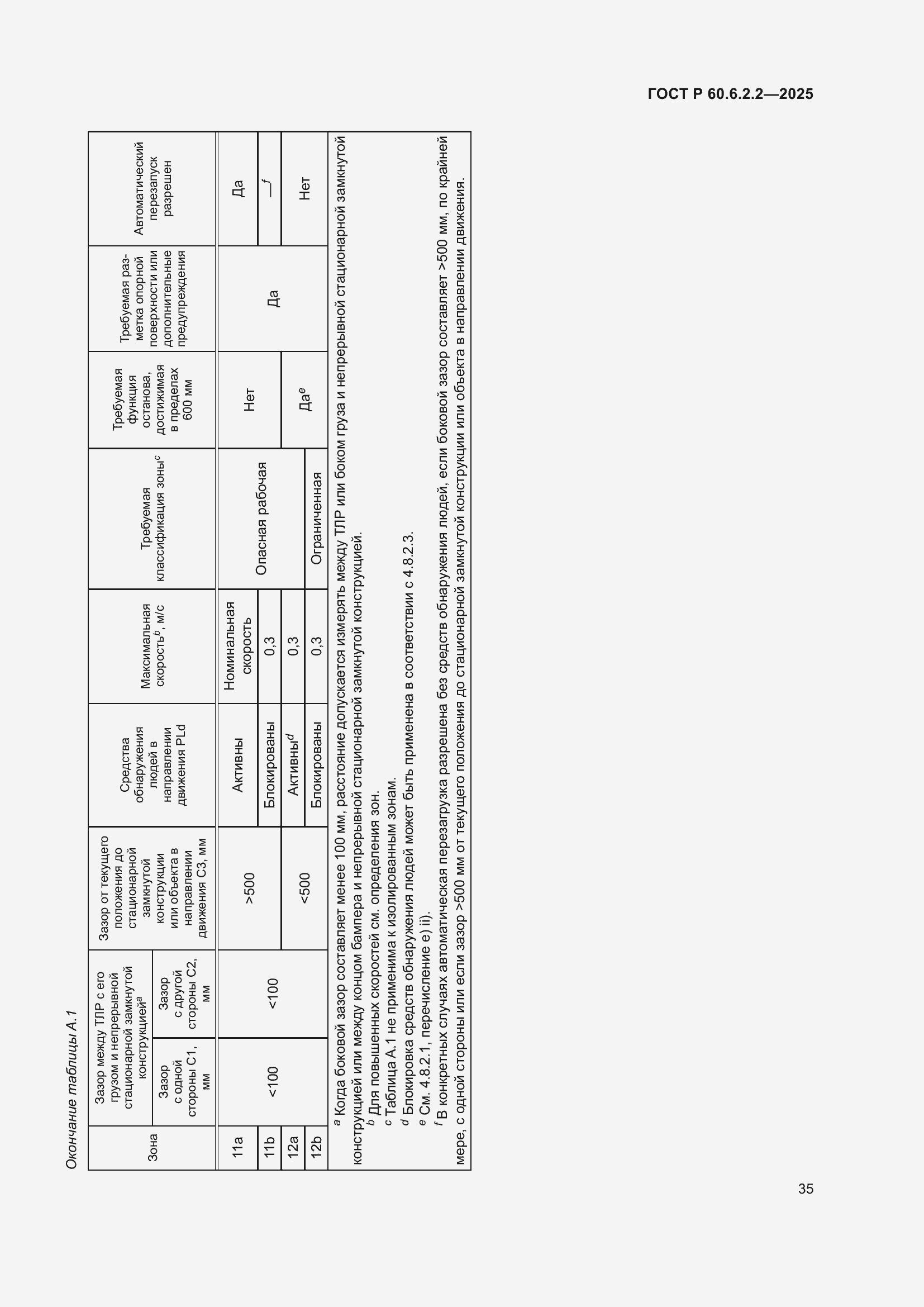 Страница 39 ГОСТ Р 60.6.2.2-2025