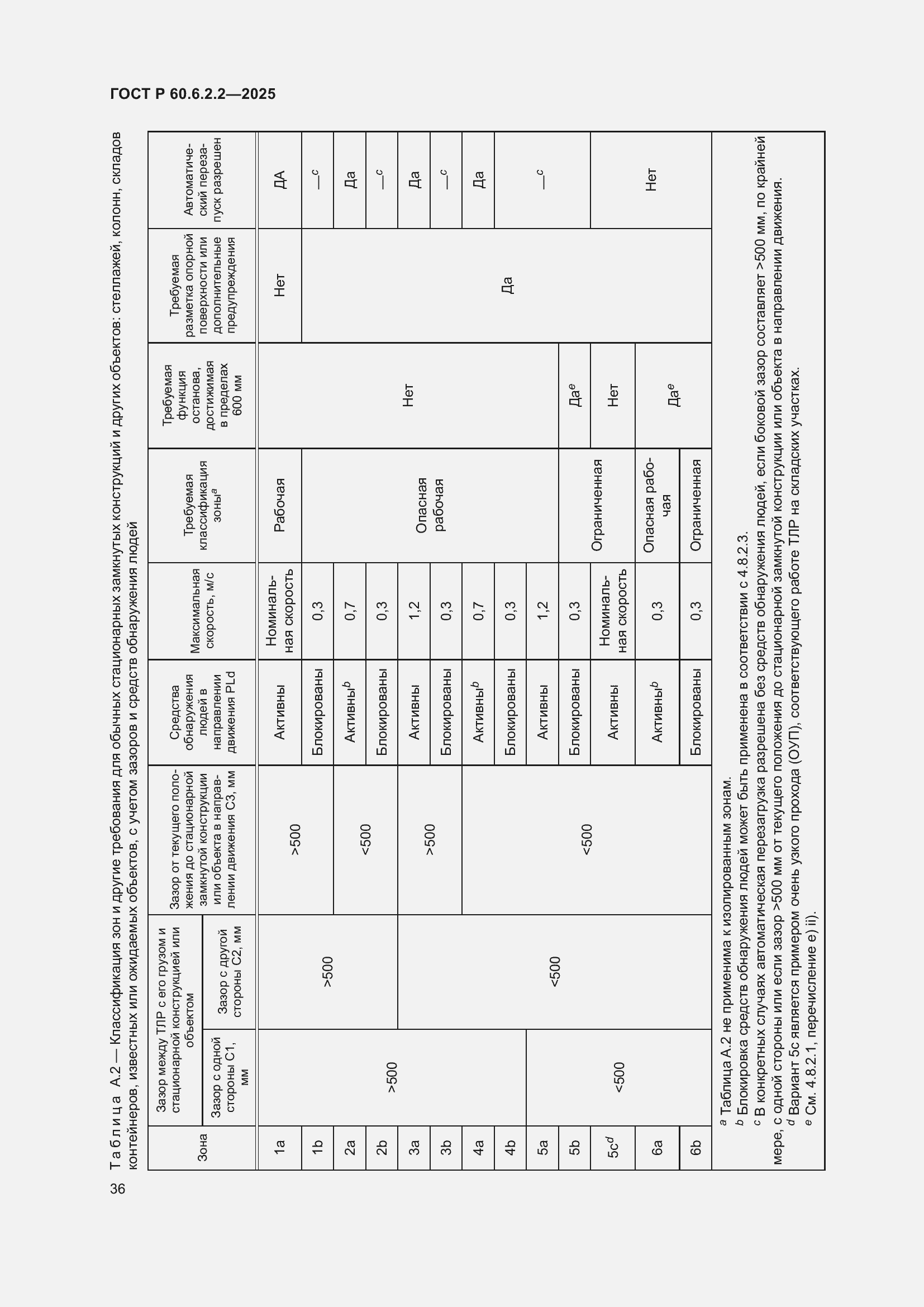 Страница 40 ГОСТ Р 60.6.2.2-2025