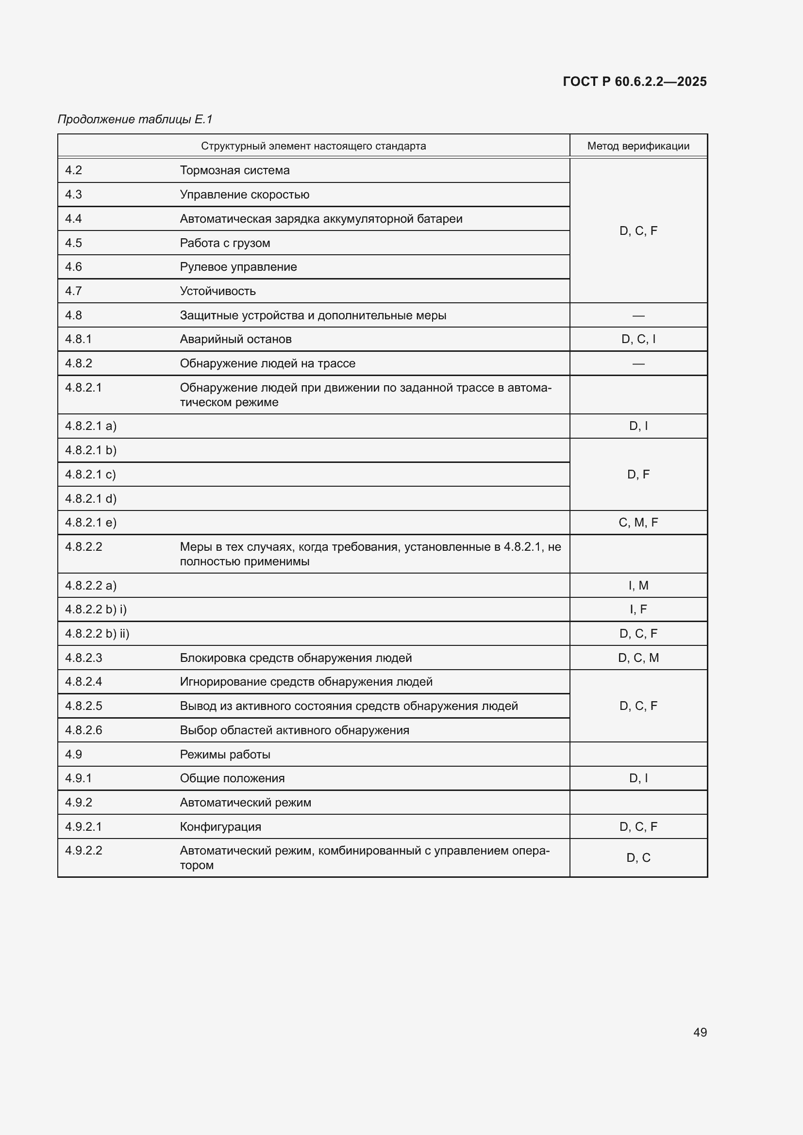 Страница 53 ГОСТ Р 60.6.2.2-2025
