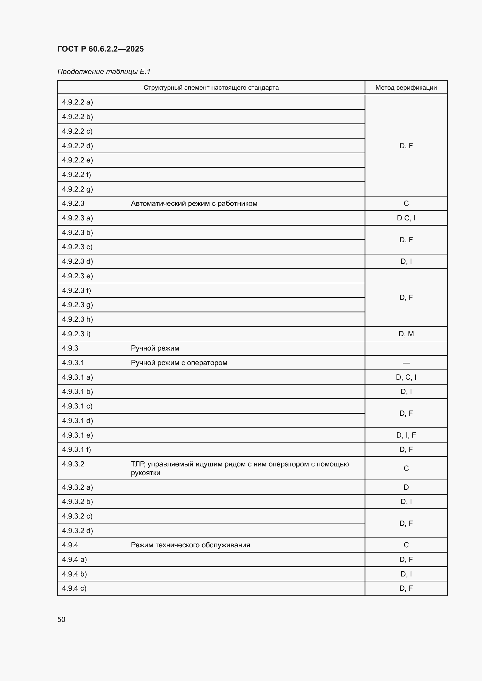 Страница 54 ГОСТ Р 60.6.2.2-2025