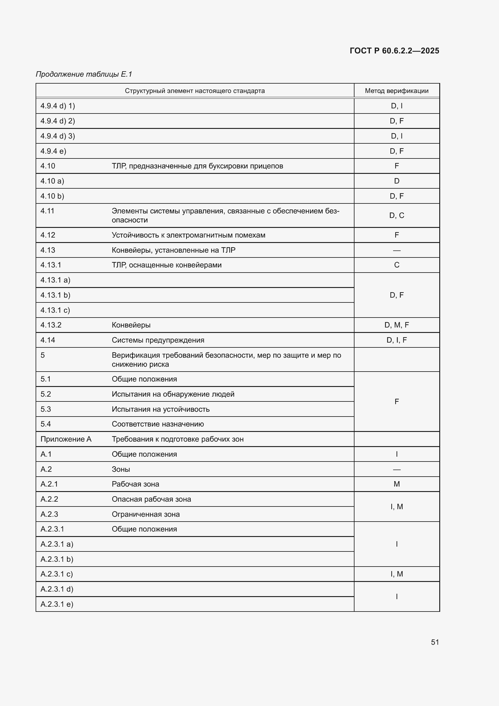 Страница 55 ГОСТ Р 60.6.2.2-2025